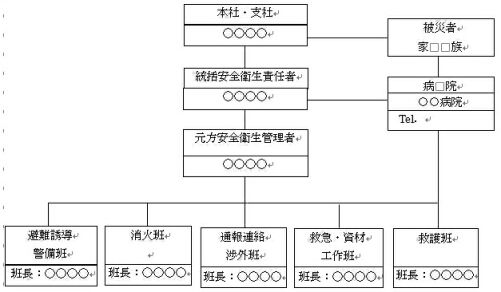 緊急時の業務分担表　統括安全衛生責任者