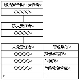 防火管理組織