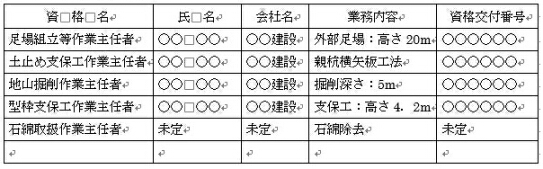 作業主任者一覧表　足場組立等作業主任者　型枠支保工作業主任者