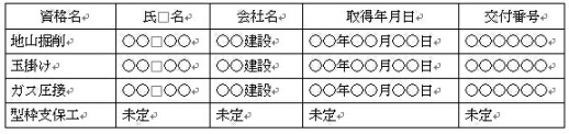 資格者一覧表