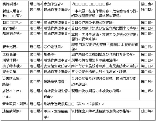 安全活動実施記録