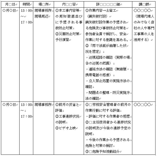 安全教育計画表　安全施工サイクル