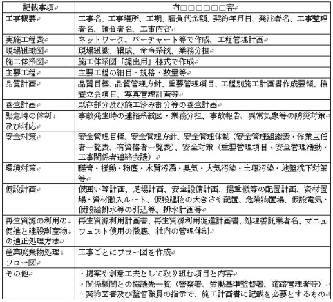 施工計画書記載事項　工事概要　現場組織図　施工計画書体系図　主要工程　品質計画