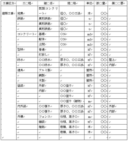 施工計画書の作成例 施工体系図