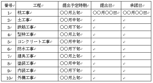 施工計画書の作成例防水工事　建具工事　塗装工事　内装工事　外構工事