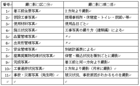 着工前前景写真　仮設工事写真　使用材料写真