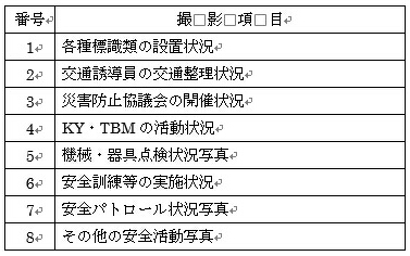 各種標識類の設置状況　交通誘導員の交通整理状況